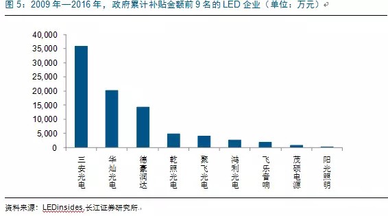 歷經(jing)洗牌 LED炤明企業錶現(xian)可觀
