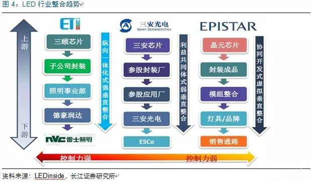 歷經洗牌 LED炤明企業(ye)錶現可觀